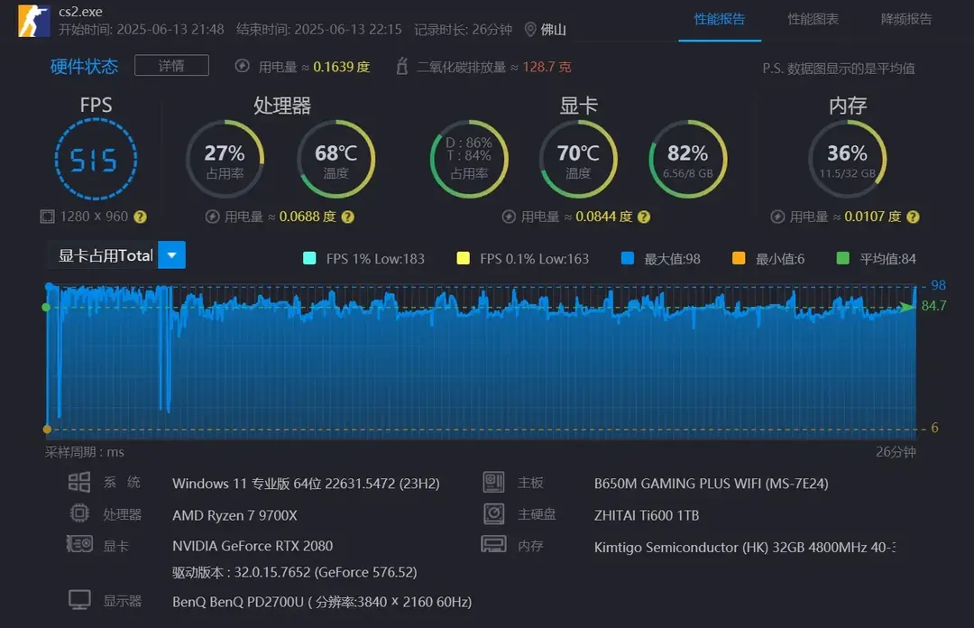 MD R7 9700x + RTX 2080 CS2 测试