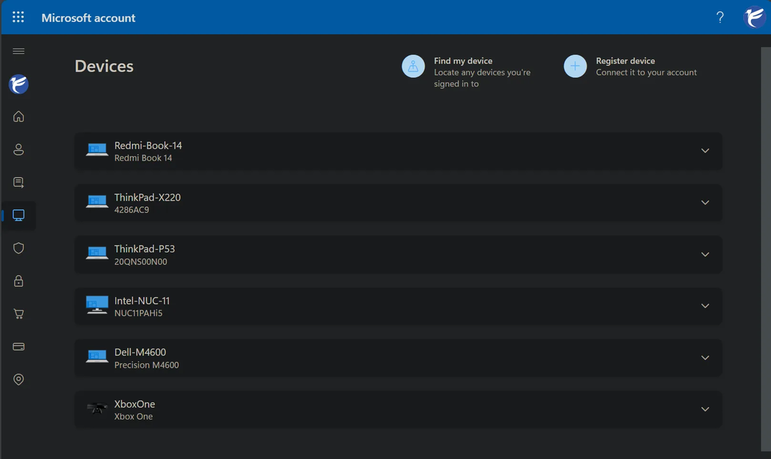 Currently used devices