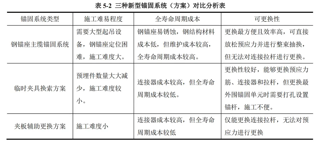 林夏. 超大跨悬索桥重力式锚碇结构及可更换主缆锚固体系研究. 东南大学